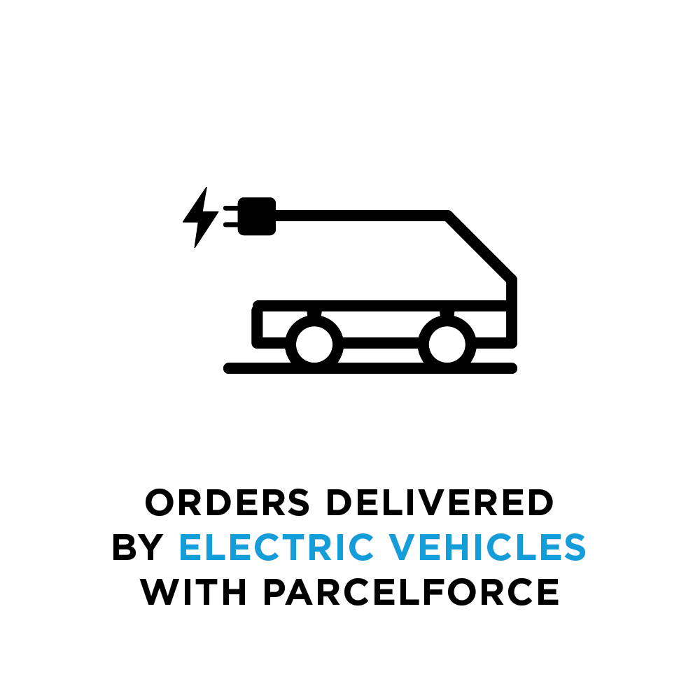 Electric Vehicles-1